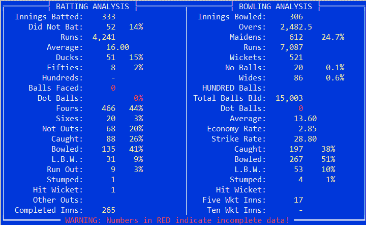 player summary 2