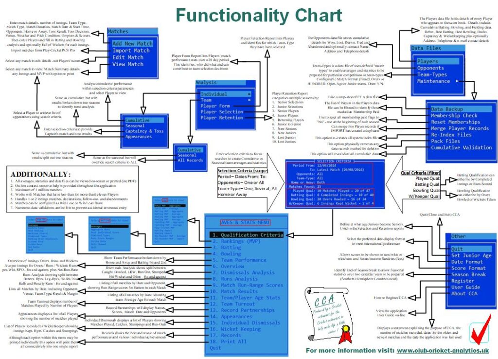 Functionality Chart - Club Cricket Analytics